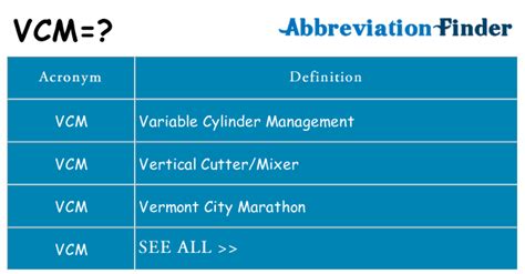 vcm meaning|what does vcm mean.